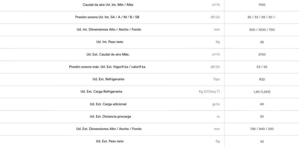  AIRE CONDUCTOS GENERAL ACG 30 K-KH